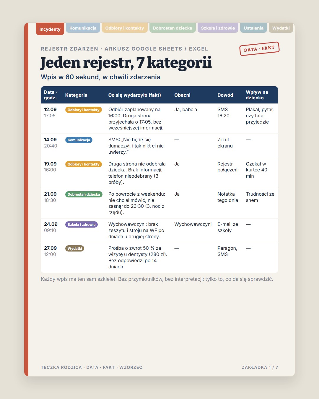 Teczka Rodzica · 1