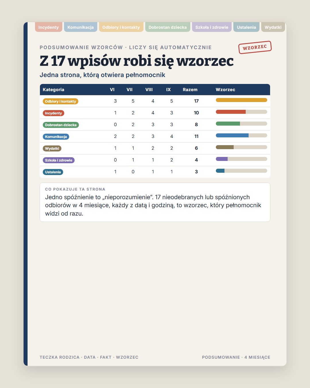 Teczka Rodzica · 2
